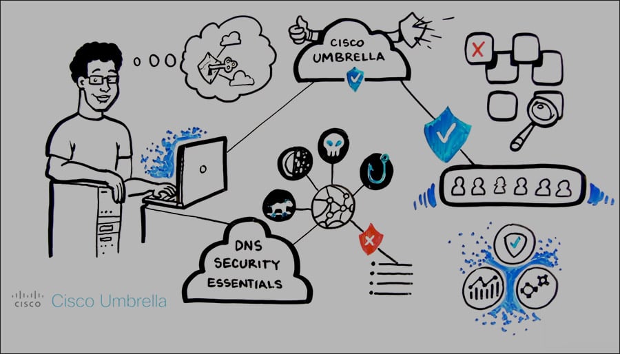 Comparison of the Different Cisco Umbrella Packages